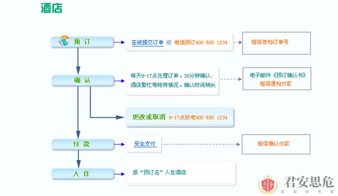 入住酒店时、如何防止个人隐私信息被泄露？