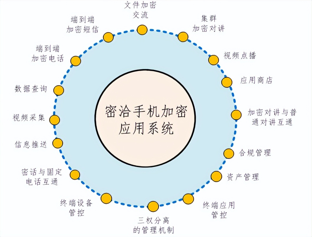 三种有效反窃听方式助你避免被窃听