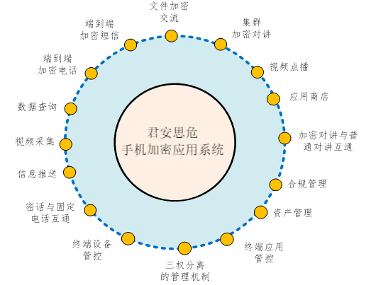 防窃听怎么做？如果被窃听有哪些反制措施