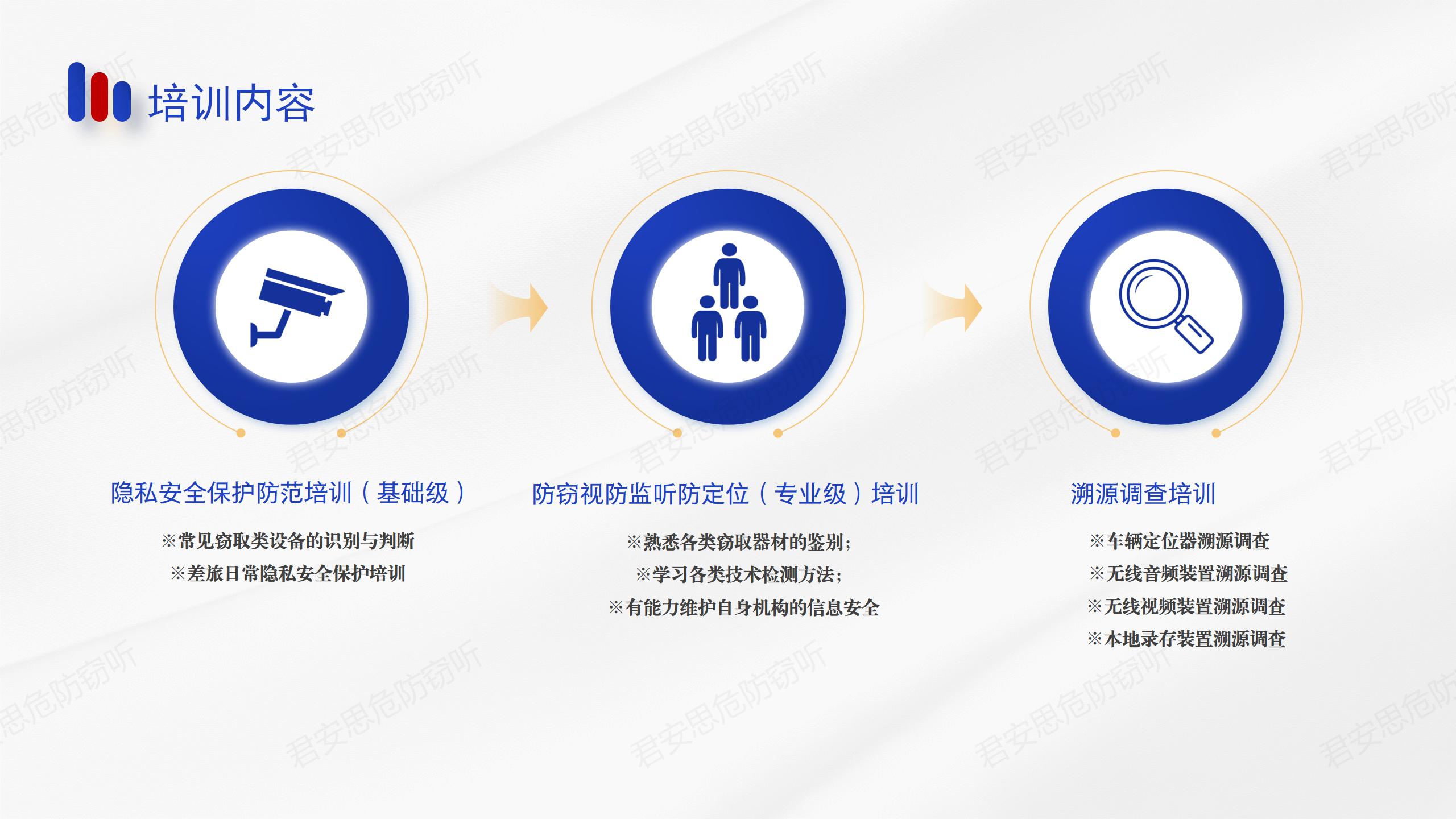 反窃听安全检测服务都包含啥？一文带你全知晓！