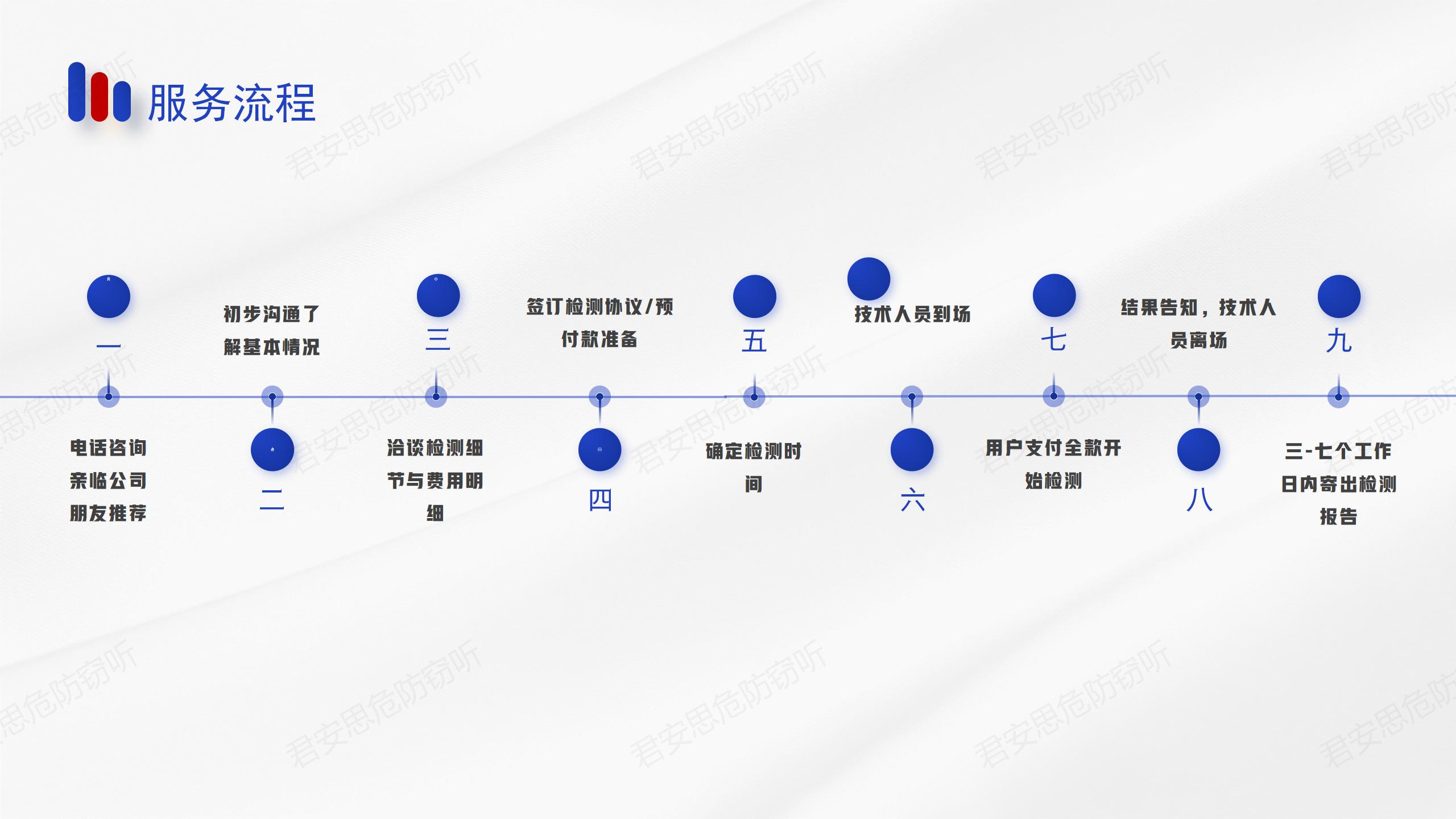 广州反窃听上门检测多少钱？专业上门检测摄像头和监听